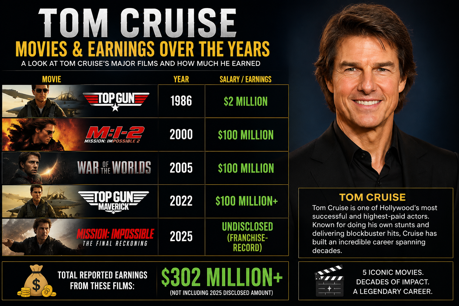 Maverick and Record-Breaking Paydays
